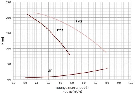 Fiorini HP PM2-PM3-.jpg