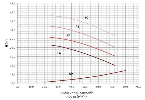 750-1000 литров горизонтальный P6-P9.jpg