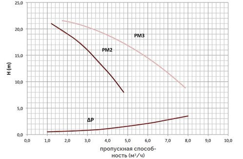 Fiorini HPT бак 100-200 литров вертикальный PM2-PM3.jpg